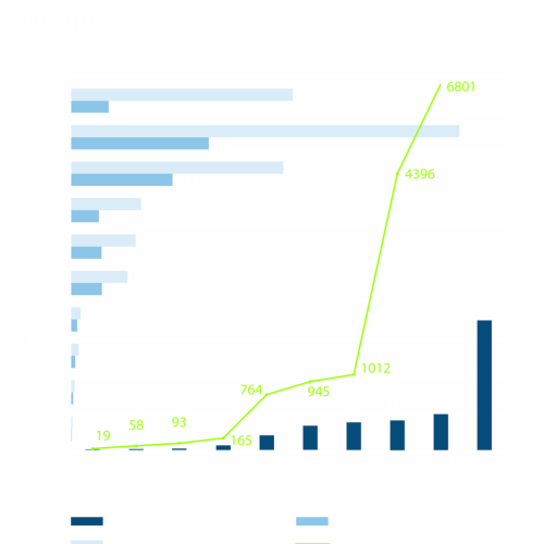 complaints-stats-2021-AWARDS-998x1024-1