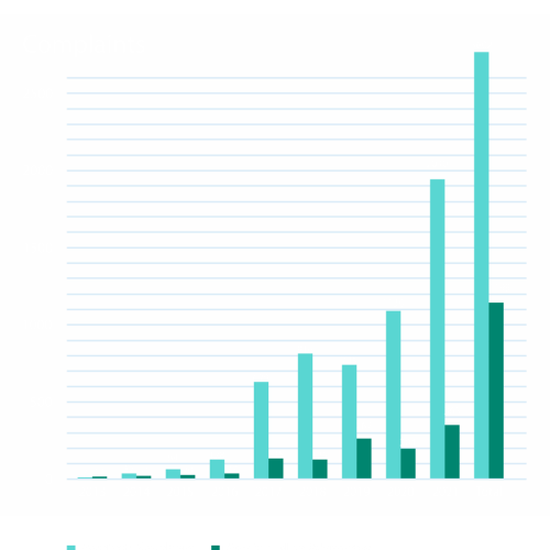 complaints-stats-2021-COMPLAINTS-998x1024-1