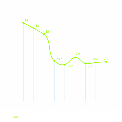 complaints-stats-2021-RESOLUTION-998x1024-1